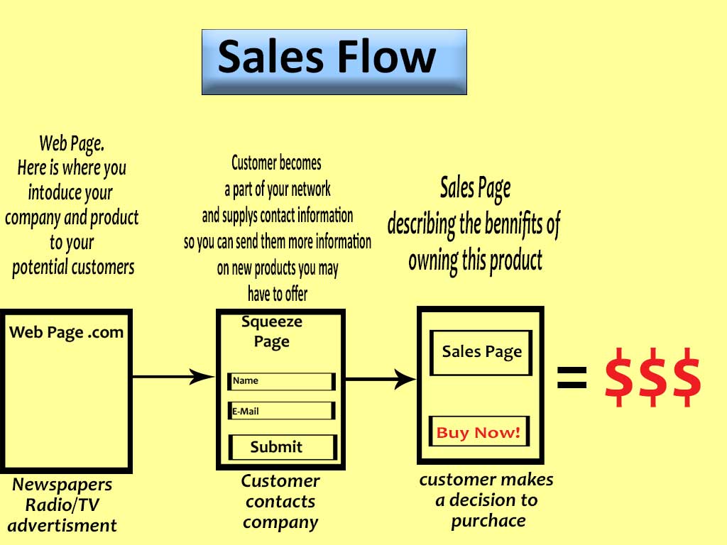 Online-sales-method Online-sales-method